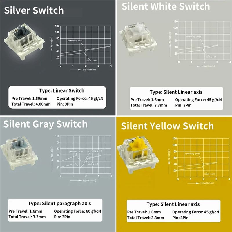 Schakelaartester voor Outemu v - Keyboard Gaming Blue Switch recensie en prijs
