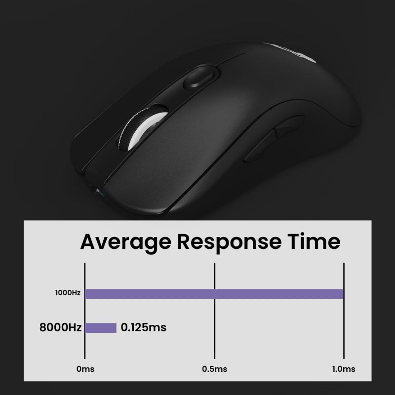 Akko Ag One Nearlink Draadloze - Gaming Keyboard 1 Hand recensie en prijs