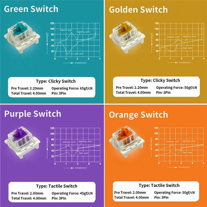 YSS-9 Sleutelschakelaars Teste - Keyboard Gaming Blue Switch recensie en prijs
