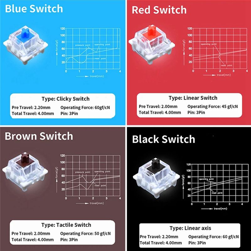 YSS-9 Sleutelschakelaars Teste - Keyboard Gaming Blue Switch recensie en prijs